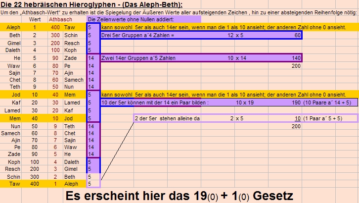 19 u 1 gesetz